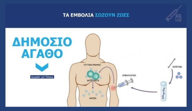 Κορονοϊός: Πώς θα γίνει ο εμβολιασμός στην Ελλάδα