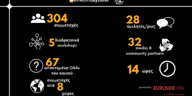 Ethelon days 2020: Ένα διήμερο αφιερωμένο στον εθελοντισμό και την κοινωνική προσφορά