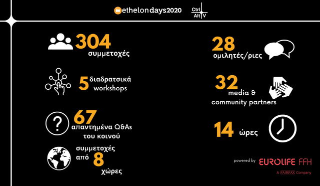 Ethelon days 2020: Ένα διήμερο αφιερωμένο στον εθελοντισμό και την κοινωνική προσφορά