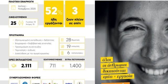 HoMellon: Το πρόγραμμα που επανένταξε 13 αστέγους στην αγορά εργασίας