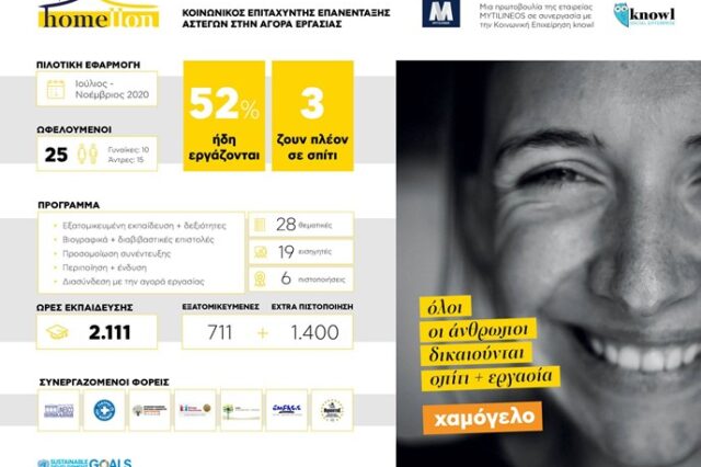 HoMellon: Το πρόγραμμα που επανένταξε 13 αστέγους στην αγορά εργασίας