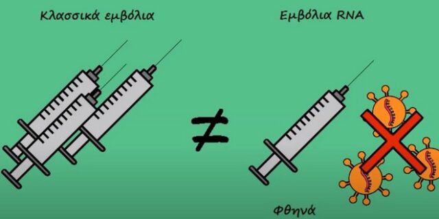 Τι είναι τελικά τα mRNA εμβόλια – Το βίντεο που δίνει τις απαντήσεις