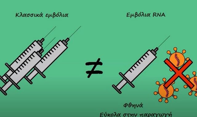 Τι είναι τελικά τα mRNA εμβόλια – Το βίντεο που δίνει τις απαντήσεις