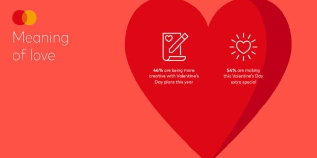 Mastercard Love Index: Η πανδημία αλλάζει τις συνήθειες των καταναλωτών για την Ημέρα του Αγίου Βαλεντίνου