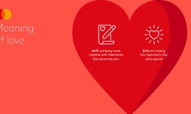 Mastercard Love Index: Η πανδημία αλλάζει τις συνήθειες των καταναλωτών για την Ημέρα του Αγίου Βαλεντίνου