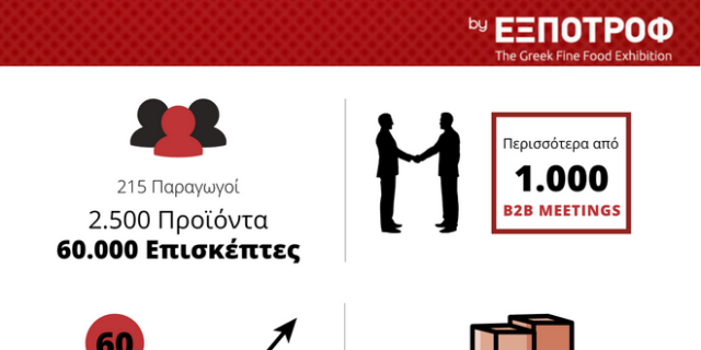 The DeliFair by ΕΞΠΟΤΡΟΦ: Παράταση, έως την Παρασκευή 12 Μαρτίου για την πρώτη online έκθεση παραδοσιακών τροφίμων και ποτών