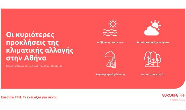 Οι Global Shapers Athens Hub και η Eurolife FFH παρουσιάζουν τα αποτελέσματα του 1ου Athens Climate Lab
