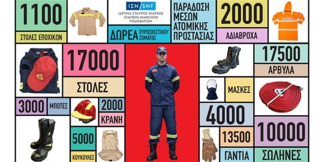 Έκτακτη δωρεά ύψους €15 εκατομμυρίων από το Ίδρυμα Σταύρος Νιάρχος (ΙΣΝ)