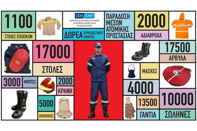 Έκτακτη δωρεά ύψους €15 εκατομμυρίων από το Ίδρυμα Σταύρος Νιάρχος (ΙΣΝ)