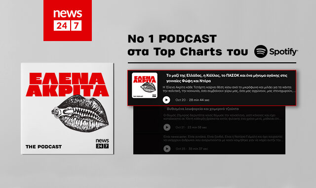 Το podcast της Έλενας Ακρίτα στην κορυφή των Spotify Charts