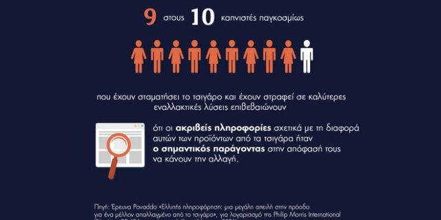 Ανάγκη για ενημέρωση των καπνιστών για τις αιτίες που προκαλούν τις επιβλαβείς συνέπειες από το τσιγάρο