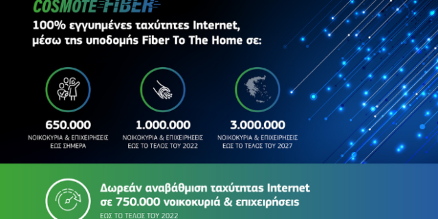 COSMOTE: Σε 650.000 σπίτια και επιχειρήσεις έφτασε η οπτική ίνα, στόχος το 1 εκατ. μέσα στη χρονιά