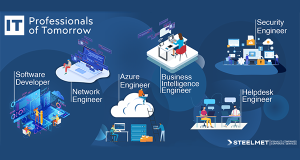 IT Professionals of Tomorrow: H STEELMET δημιουργεί πρωτοποριακό hub στην Ελλάδα, με νέους επαγγελματίες του IT