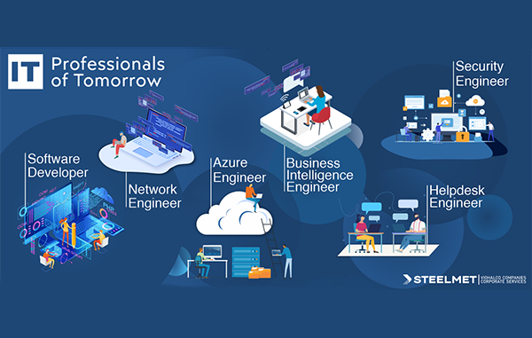 IT Professionals of Tomorrow: H STEELMET δημιουργεί πρωτοποριακό hub στην Ελλάδα, με νέους επαγγελματίες του IT