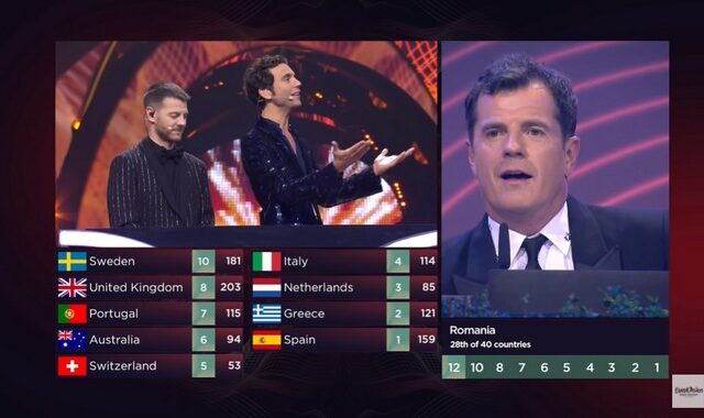 “Βόμβα” στη Eurovision: Η Ρουμανία έδωσε 10άρι στην Ελλάδα, αλλά τα αποτελέσματα ακυρώθηκαν