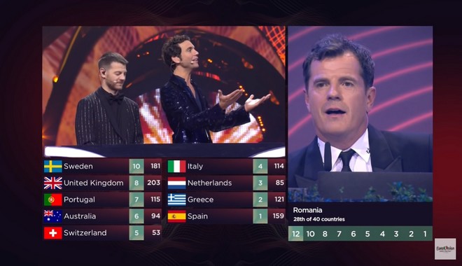“Βόμβα” στη Eurovision: Η Ρουμανία έδωσε 10άρι στην Ελλάδα, αλλά τα αποτελέσματα ακυρώθηκαν