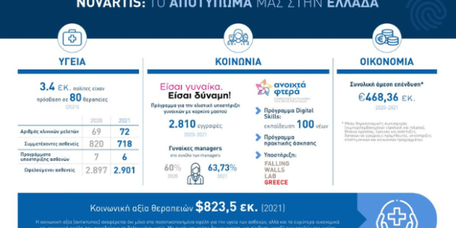 Novartis Hellas: Η Έκθεση Βιώσιμης Ανάπτυξης 2020-2021