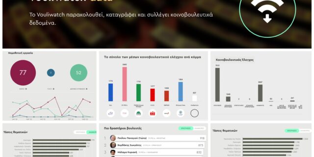 Βουλή 2022: Το νομοθετικό έργο και ο κοινοβουλευτικός έλεγχος σε αριθμούς