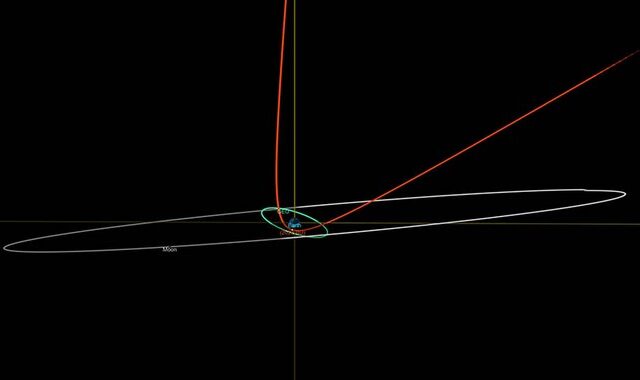Στις 14:27 αστεροειδής θα περάσει “σε μια από τις πιο κοντινές αποστάσεις που έχει καταγραφεί ποτέ” από τη Γη- Live tracker