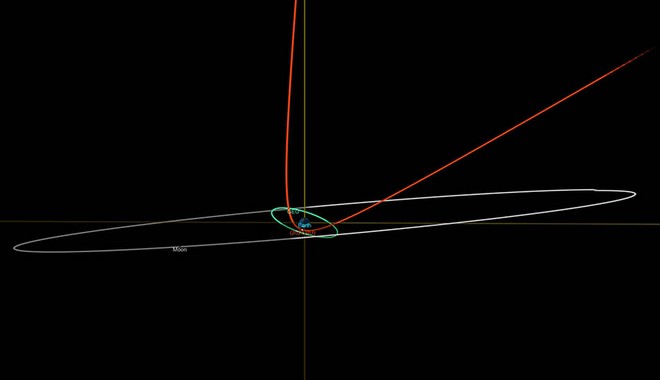 Στις 14:27 αστεροειδής θα περάσει “σε μια από τις πιο κοντινές αποστάσεις που έχει καταγραφεί ποτέ” από τη Γη- Live tracker