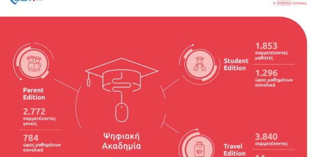Συνεργασία Eurolife FFH με το Cyber Security International Institute και το πρόγραμμα των Digital Academies