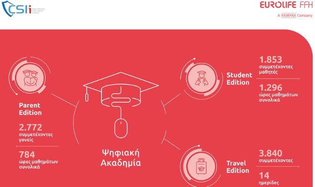 Συνεργασία Eurolife FFH με το Cyber Security International Institute και το πρόγραμμα των Digital Academies
