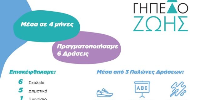 Γήπεδο Ζωής: 5 Δράσεις σε 5 σχολεία της Νίκαιας στο πρώτο τρίμηνο του 2023