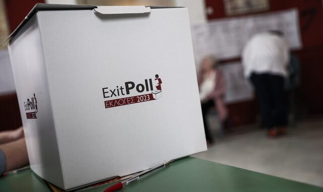 Exit poll: ΝΔ 36-40%, ΣΥΡΙΖΑ 25-29%, ΠΑΣΟΚ 9,5-12,5%, ΚΚΕ 6-8%, Ελληνική Λύση 3,5-5,5%, ΜέΡΑ25 2,5-4,5%, Πλεύση Ελευθερίας 2,2-4,2%