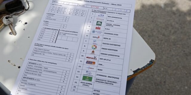 Exit poll στο 100%: ΝΔ 37,5-41,5%, ΣΥΡΙΖΑ 23,5-27,5% – Προς τη Βουλή το κόμμα Νίκη