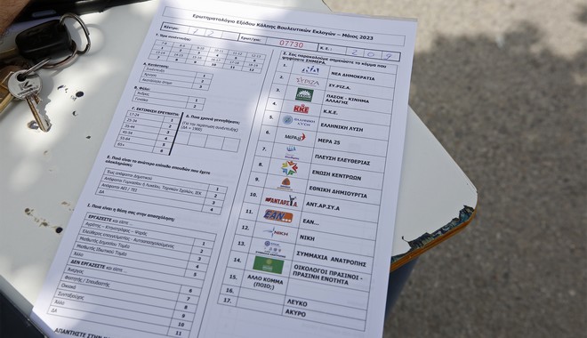 Exit poll στο 100%: ΝΔ 37,5-41,5%, ΣΥΡΙΖΑ 23,5-27,5% – Προς τη Βουλή το κόμμα Νίκη