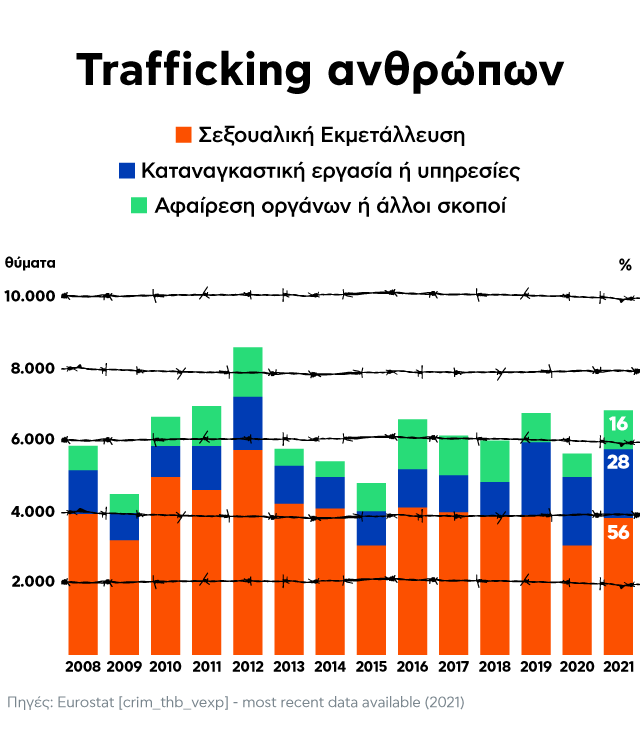Human Trafficking infographic
