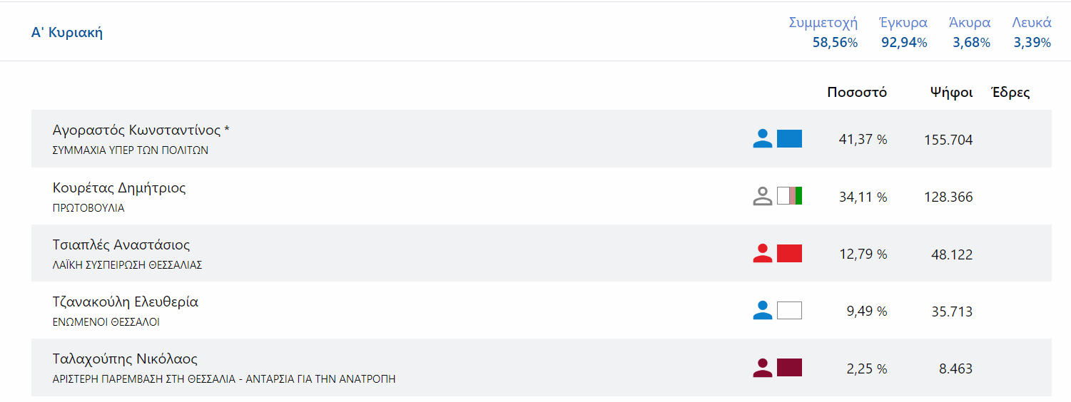 Υπουργείο Εσωτερικών