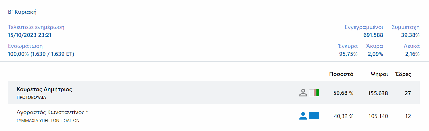 Υπουργείο Εσωτερικών