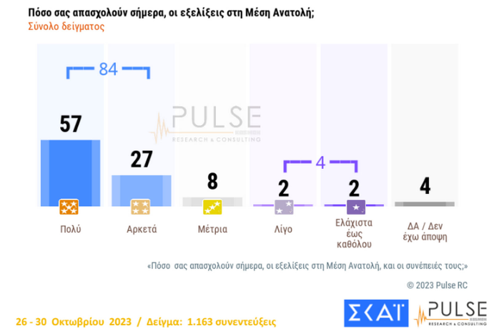 mesi anatoli