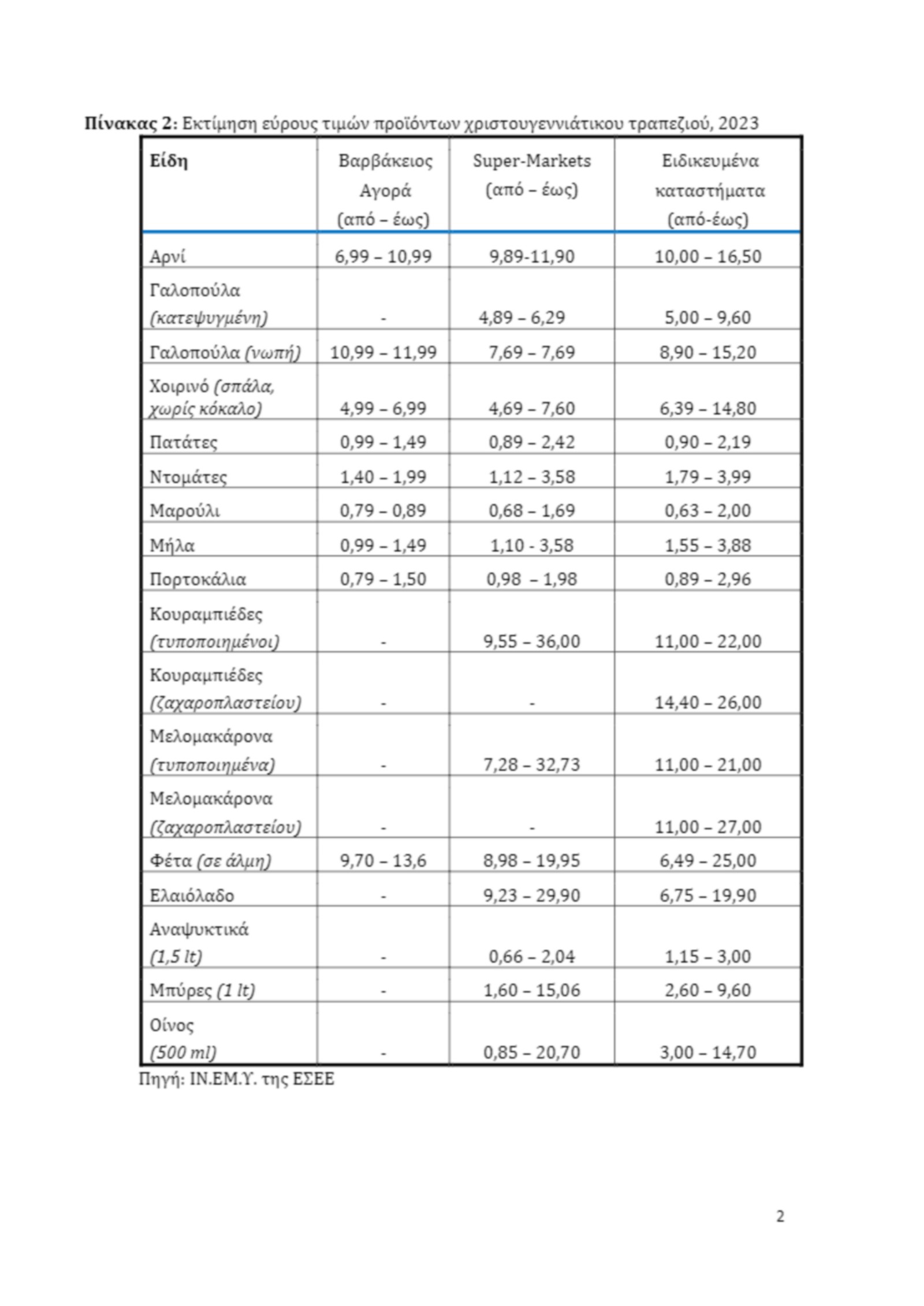 Στα ύψη το κόστος για το χριστουγεννιάτικο τραπέζι [Πίνακες]