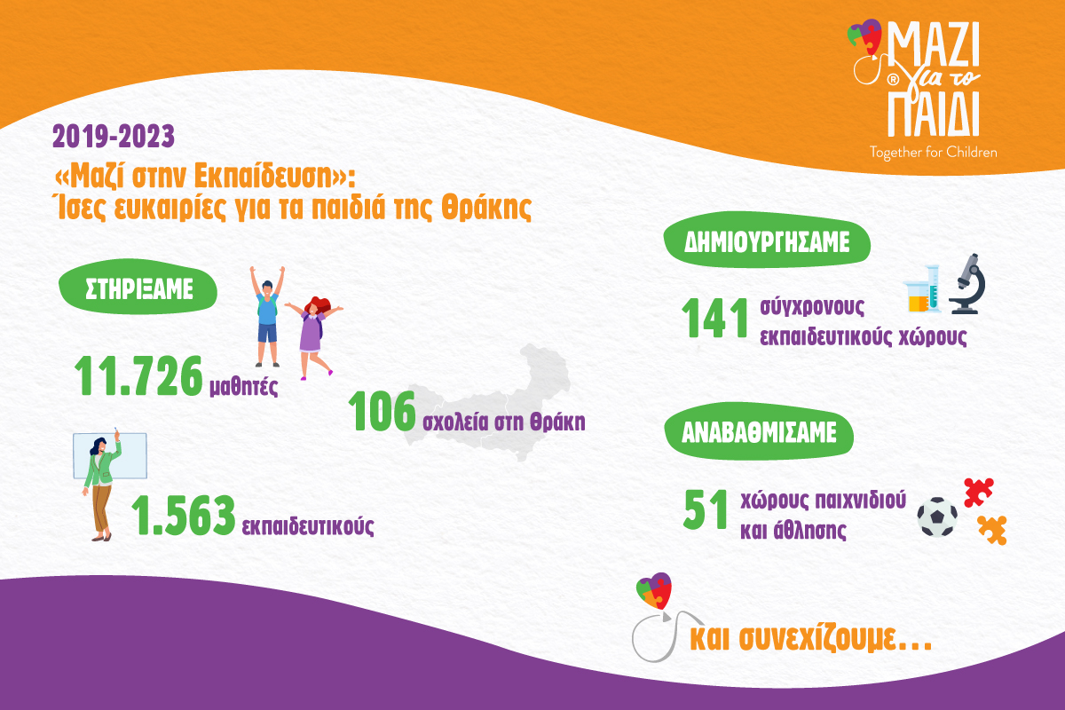 Infographic mazigiatopaidi