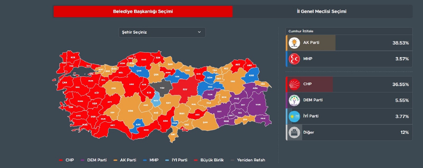 Έτσι διαμορφώνεται στις 19:43 ώρα Ελλάδος ο εκλογικός χάρτης βάσει των πρώτων αποτελεσμάτων των εκλογών στην Τουρκία