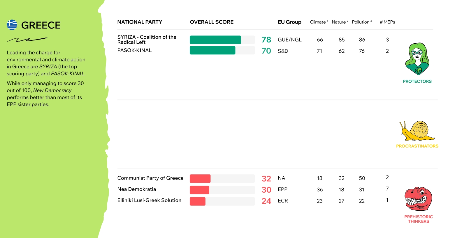 Ελλάδα και Κλίμα