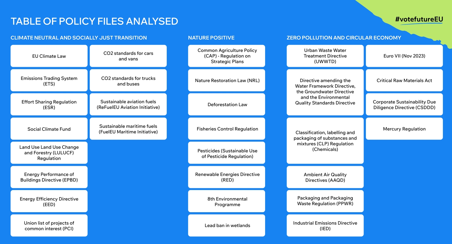 Οι τομείς αξιολόγησης