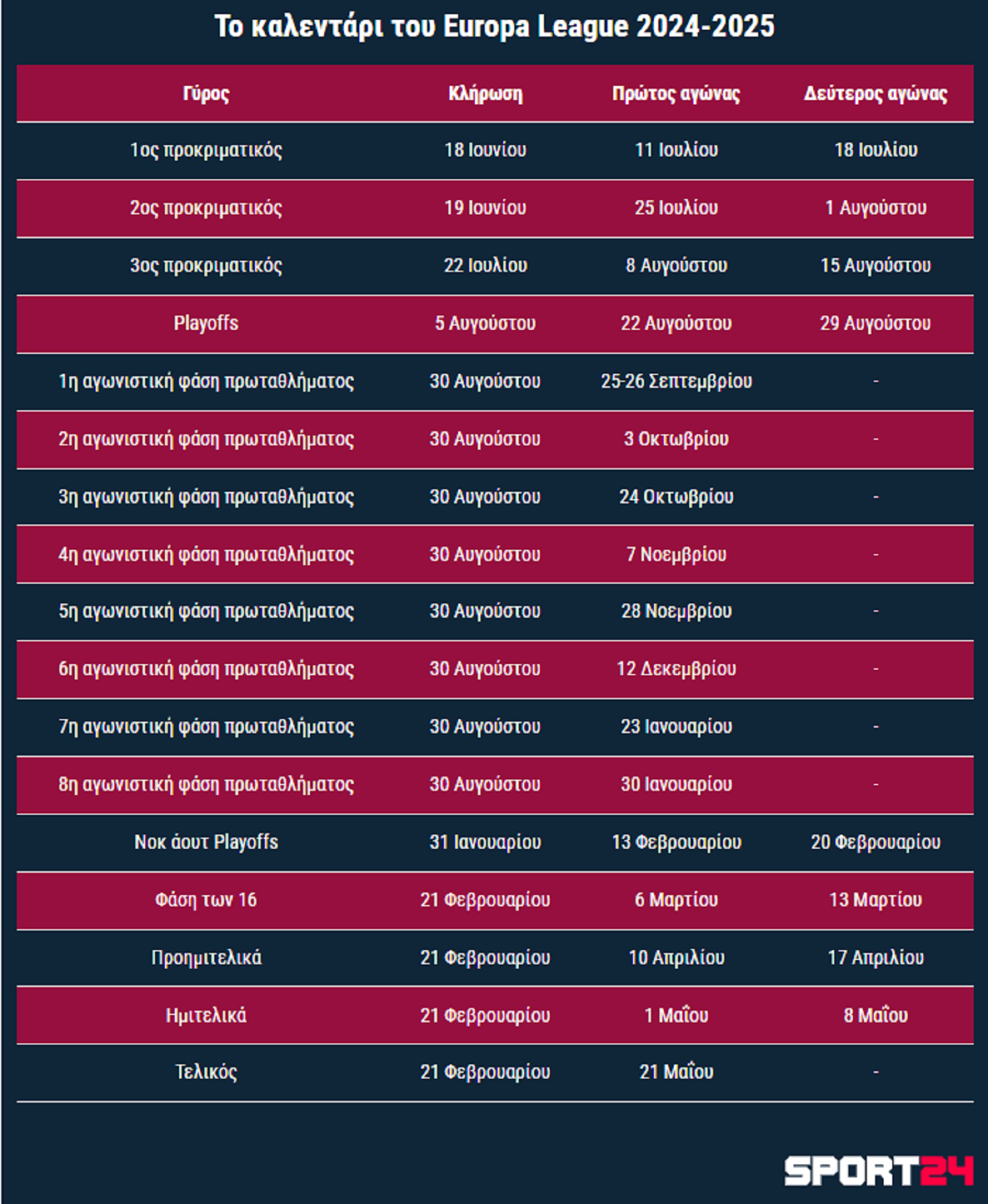 callendar europa league