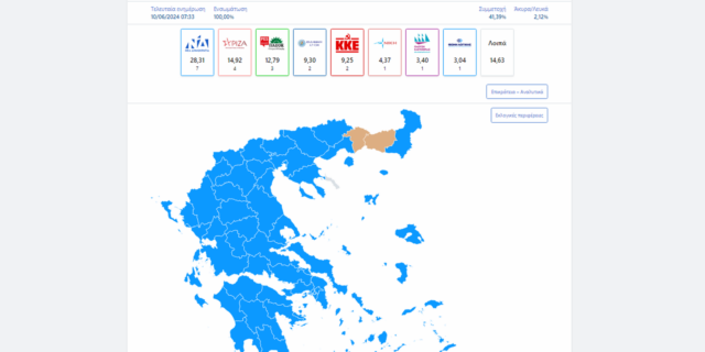 Ευρωεκλογές 2024: Στο 100% η ενσωμάτωση – Ποιοι προηγούνται στη “μάχη” του σταυρού