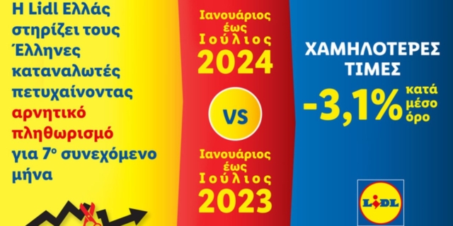 Η Lidl Ελλάς στηρίζει τους καταναλωτές πετυχαίνοντας αρνητικό πληθωρισμό για 7ο συνεχόμενο μήνα