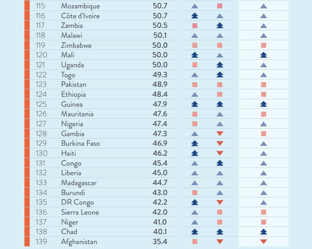 Ισότητα των φύλων