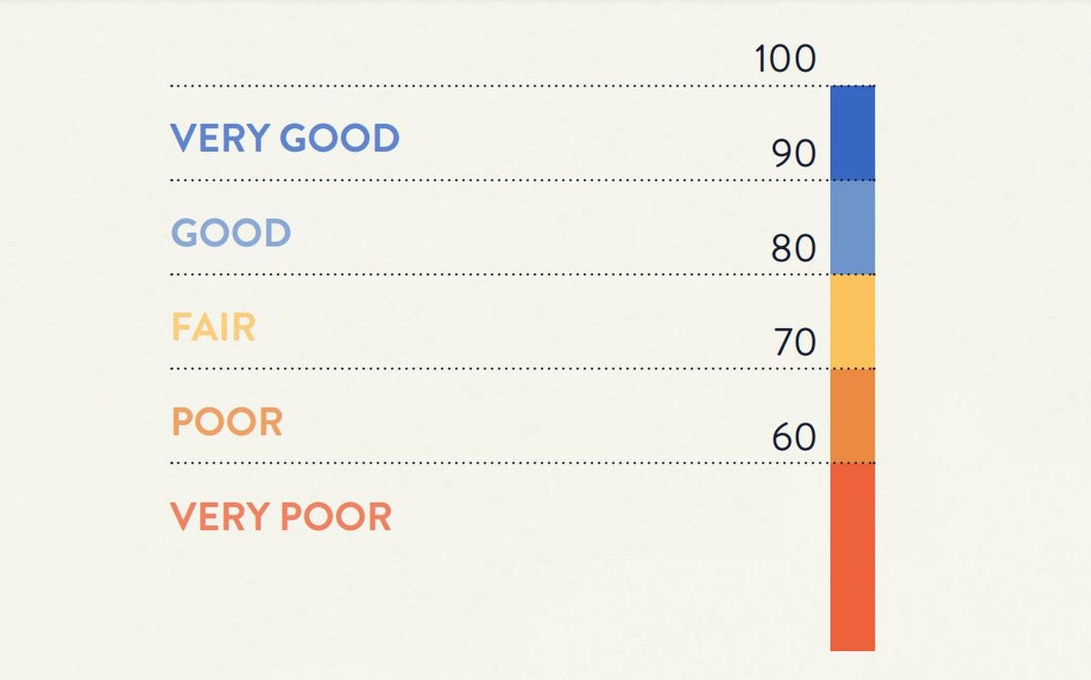 Ισότητα των φύλων