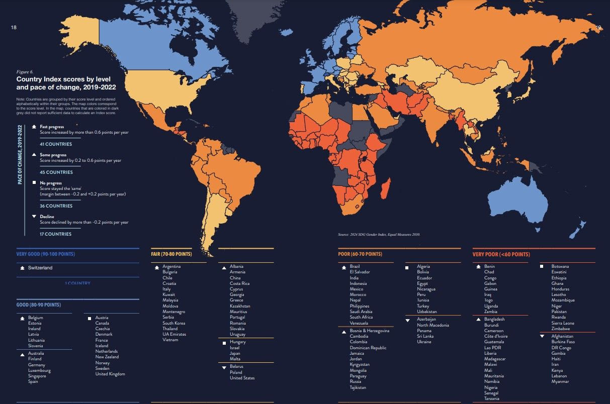 Ισότητα των φύλων