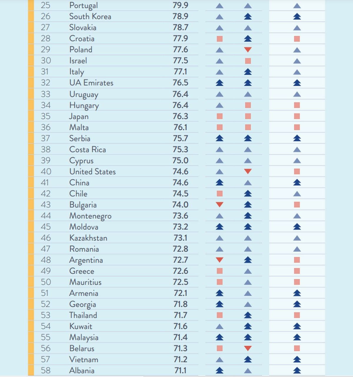 Ισότητα των φύλων