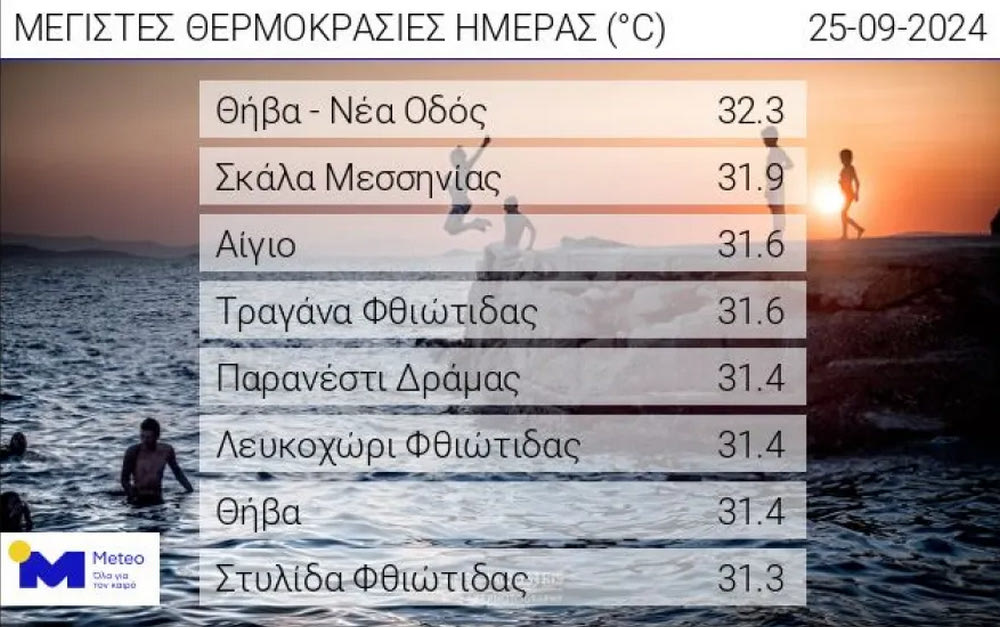 Συνολική τάση της μέσης επιφανειακής θερμοκρασίας της θάλασσας την τριακονταετία 1991-2020