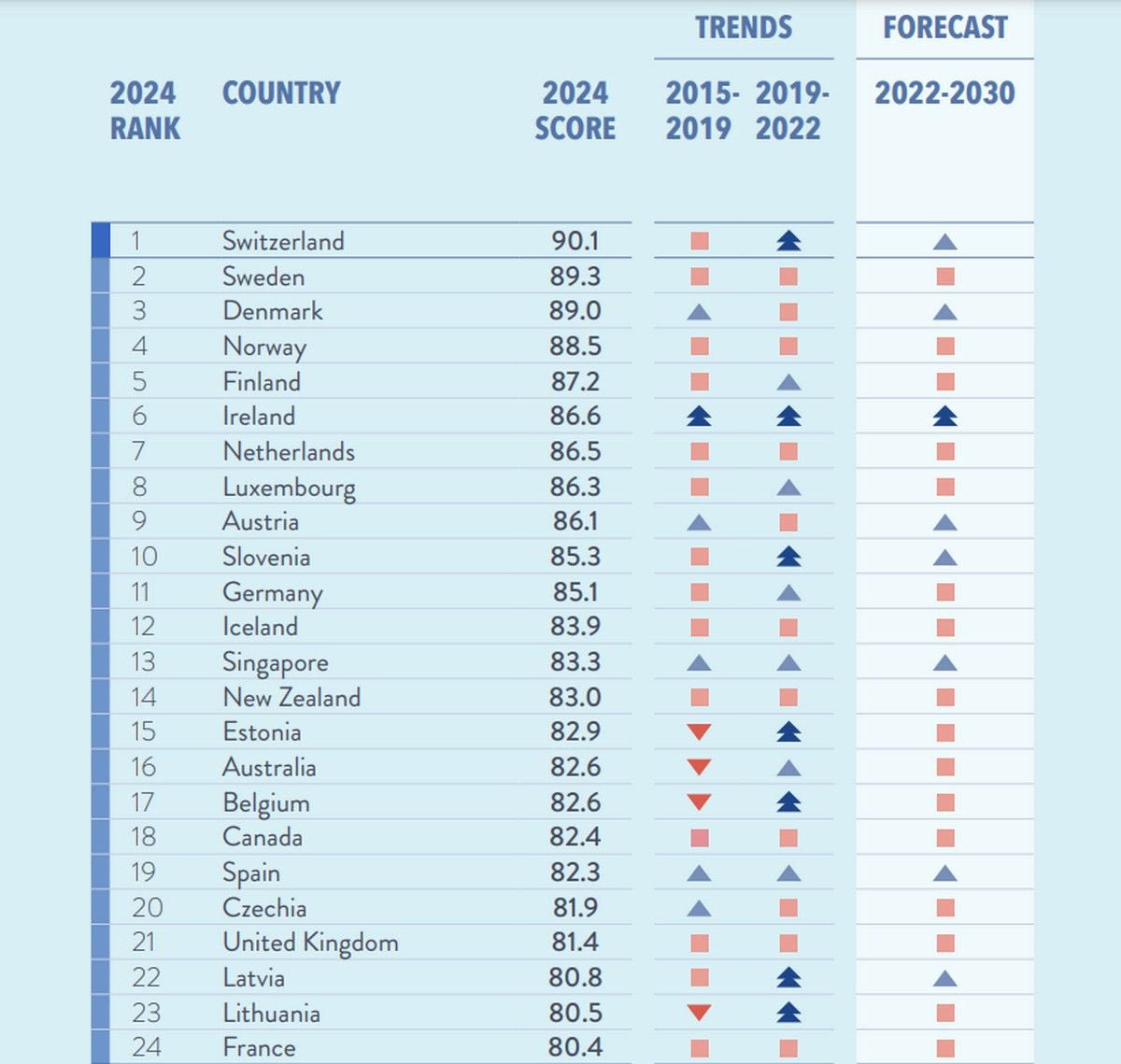 Ισότητα των φύλων