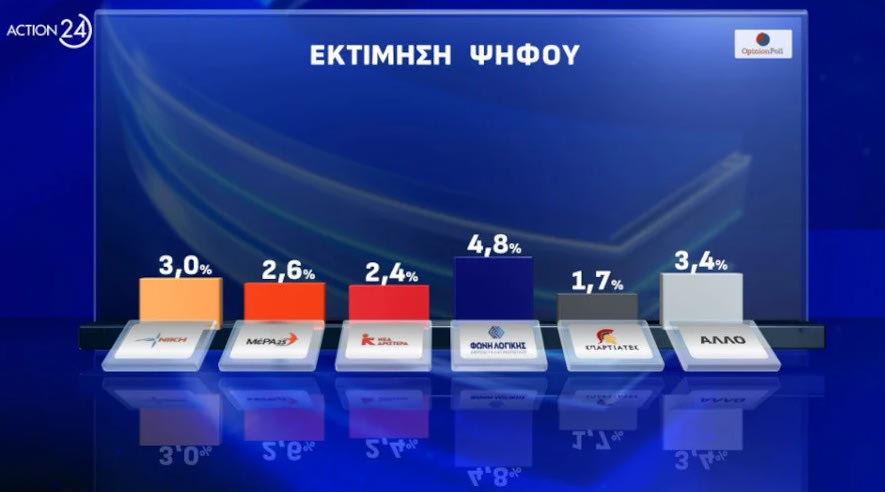 Εκτίμηση ψήφου 