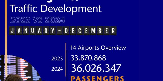 Fraport Greece: Η συνεχής αύξηση της επιβατικής κίνησης, οι επενδύσεις και η  διαχρονική συμβολή στην ανάπτυξη του τουριστικού προϊόντος